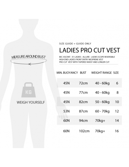 Tableau des tailles JetPilot WMS Gilet